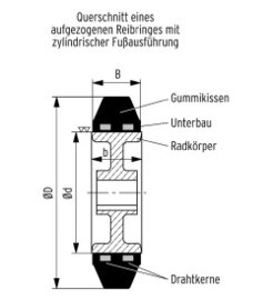 Reibring Rotafrix - zylindrische Fußausführung, Qualität RM